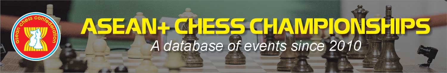 ASEAN Chess Championships